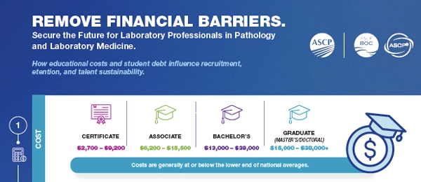 remove financial barriers
